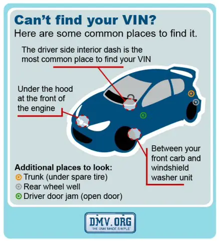 How to do a vin number check
